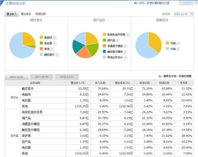 经纬辉开300120现金流好吗?经纬辉开300120现金流能力现在如何?现在明白还来得及!