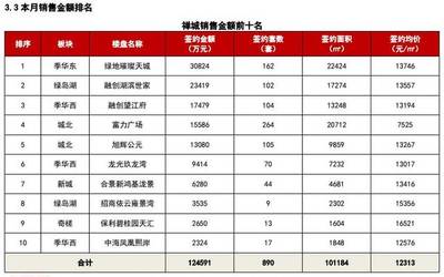 经纬:2017年11月佛山房地产市场报告