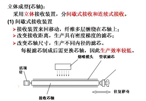 熔喷法无纺布生产工艺介绍